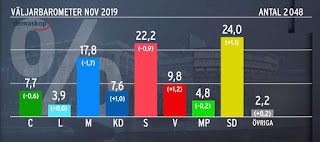 nästa regeringen är sd