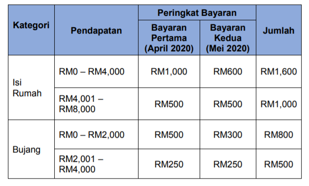 SIAPA LAYAK DAN BAGAIMANA MEMOHON BANTUAN PRIHATIN 