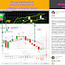 What is different on candlestick from IQOption Broker?