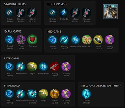 Build Item Hero Vainglory Terbaik