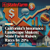 📈💸 Big Changes Ahead! State Farm Hikes Homeowner Insurance Rates by 20% in California 🏠🔥