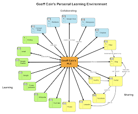 A chart of Geoff Cain's PLE (personal learning network). 