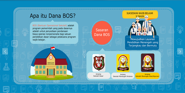 Cek Penyaluran Dana BOS Anggaran Tahun 2017 | Info Guru-Guru