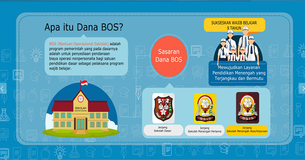 Cek Penyaluran Dana BOS Anggaran Tahun 2017 | Info Guru-Guru