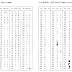 Pengertian dan Fungsi kode ASCII lengkap dengan contoh kode ASCII 