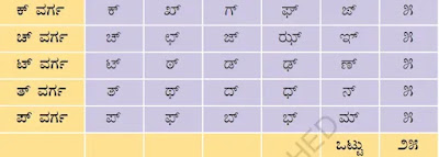 Class 5 Kannada Grammar ಕನ್ನಡ ವ್ಯಾಕರಣ