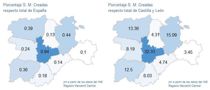 sociedades_mercantiles_CastillayLeon_dic23-8 Francisco Javier Méndez Liron