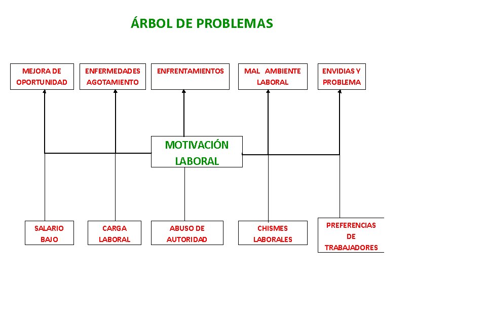 INVESTIGACION INPAHU SESION 7