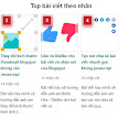 Top các bài viết theo nhãn cho blogspot