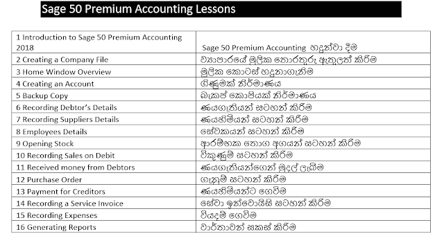 Computerized Accounting Sri Lanka Tutorials