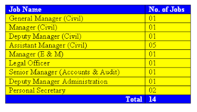 KMRL Recruitment 2013