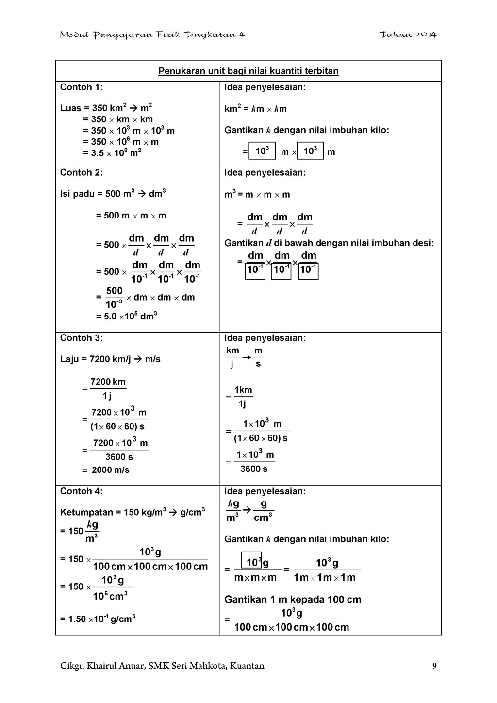 Contoh Soalan Kuiz Alam Sekitar Sekolah Menengah - Persoalan s