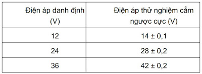 Bảng 1: Điện áp danh định và điện áp thử nghiệm của thiết bị GSHT