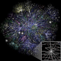 A map depicting the connected nodes of the Internet