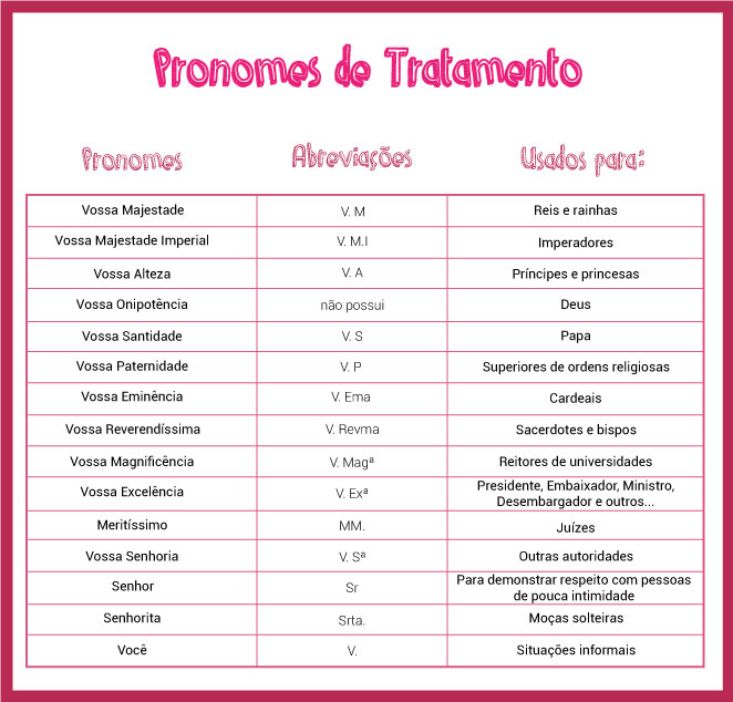 Lu Concursos: PRONOMES DE TRATAMENTO MAIS USADOS