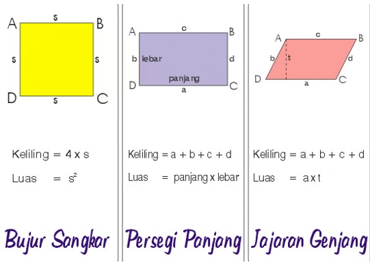 Label Stiker Rumus Luas Keliling Bangun Datar