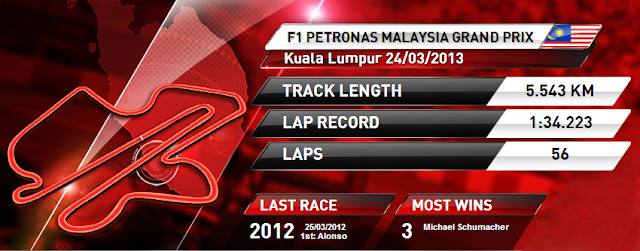 Formula 1 2013 - Malaysia Grand Prix