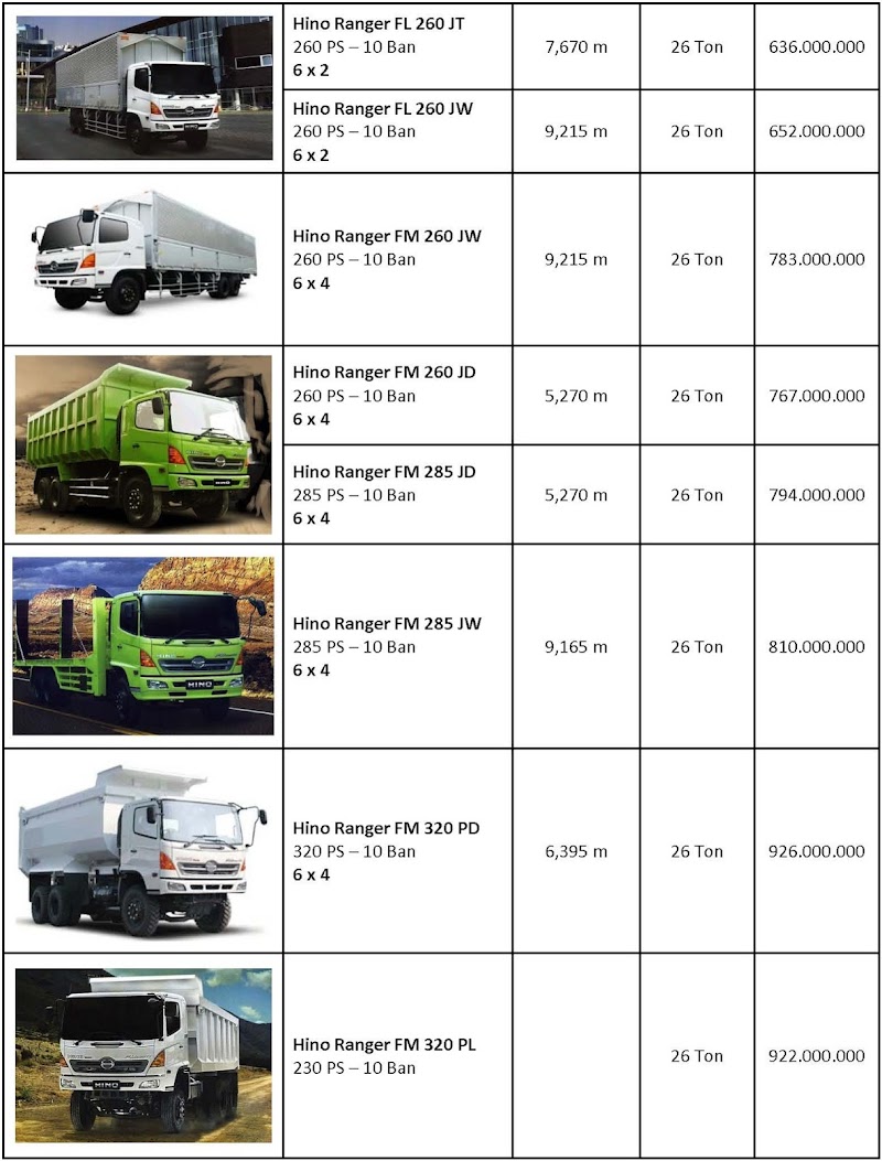 10+ Gambar Truk Hino 500, Ide Terbaru!