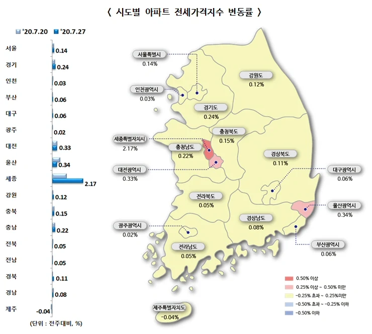 ▲ 시도별 아파트 전세가격지수 변동률