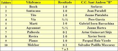 Ronda 2 del Campeonato de Cataluña 1961 - 3ª Categoría A