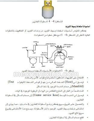 كتاب الشحن والتفريغ في نظام التكييف داخل السيارة PDF