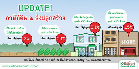 ขายบ้านใหม่ ราคาไม่เกินล้าน