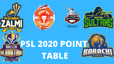 PSL 2020 Teams Point Table