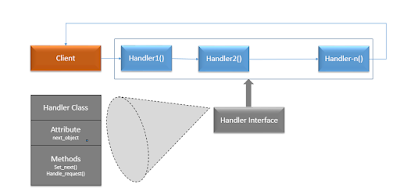 SAP ABAP Tutorial and Material, SAP ABAP Guides, SAP ABAP Certification, SAP ABAP Exam Prep, SAP ABAP Learning