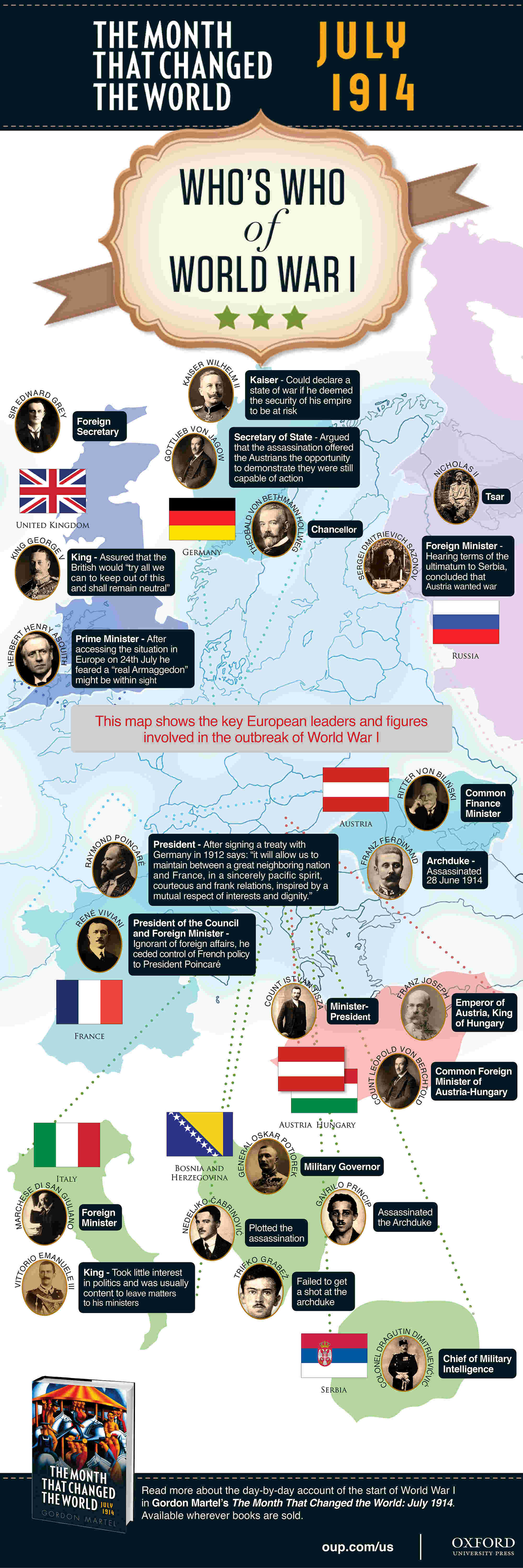 Political map of Who’s Who in World War #infographic #History #World War #infographics #War