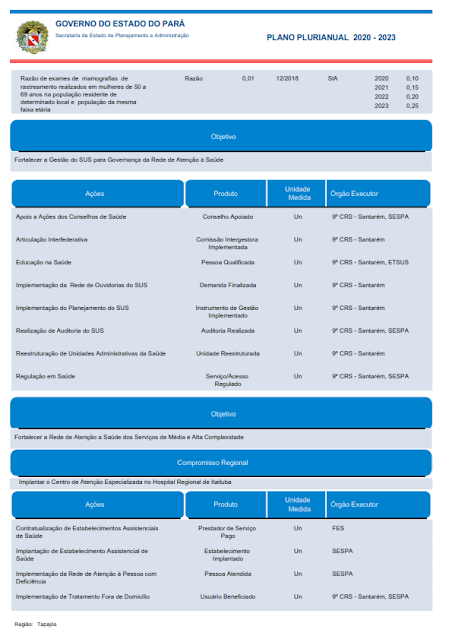 PPA – PLANO PLURIANUAL – 2020 – 2023 - V. I - REGIÃO DE INTEGRAÇÃO TAPAJÓS