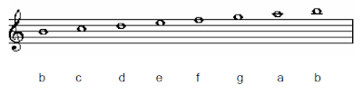 b locrian scales