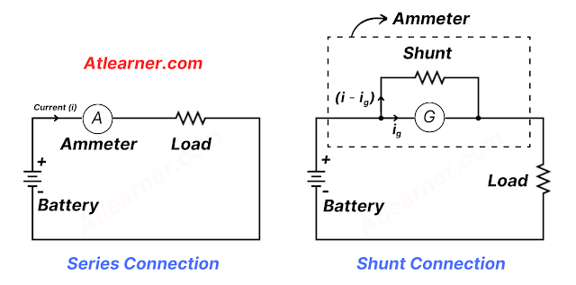 What is an Ammeter? Symbol, Circuit Diagram, Types and Applications