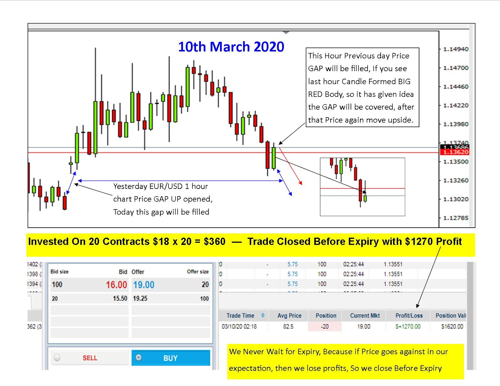 us based binary options exchange