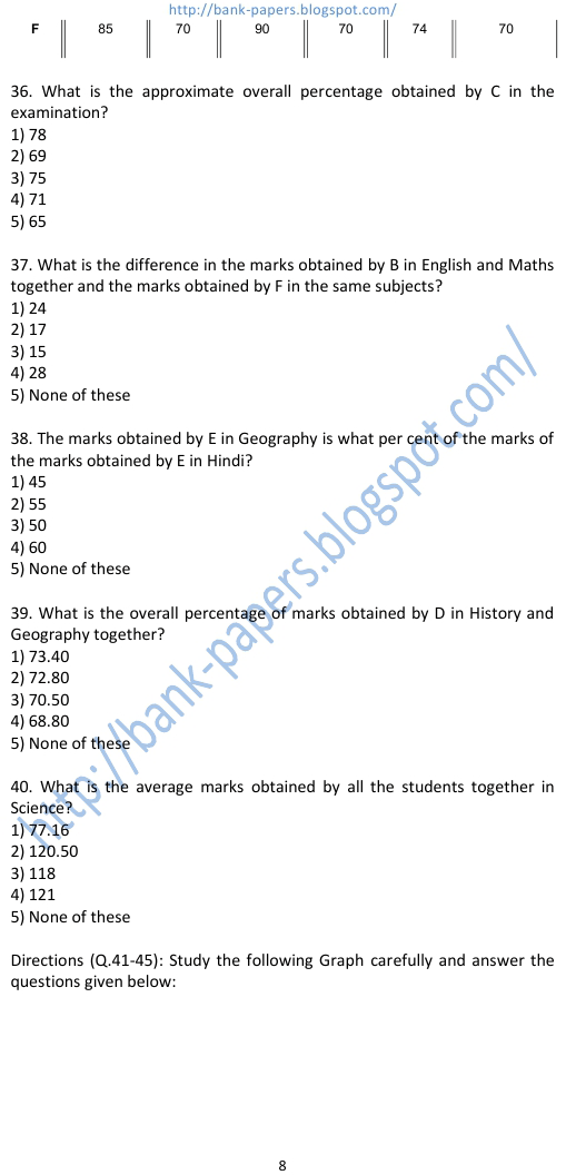 karnataka state cooperative apex bank limited Sample Papers