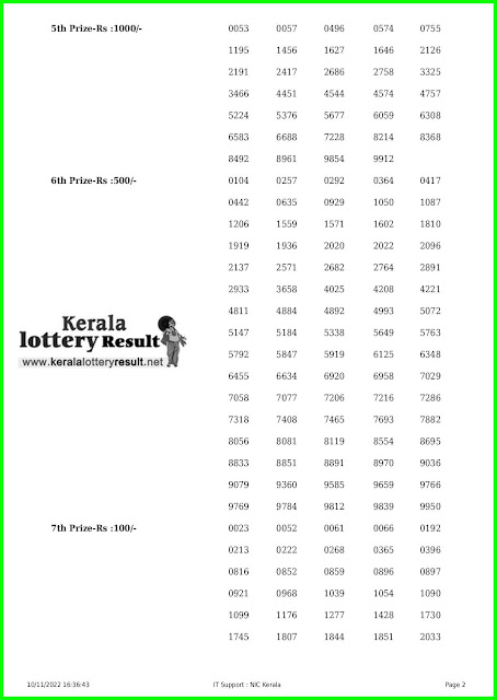 Kerala Lottery Result 10.11.22 Karunya Plus KN 445  Results Today