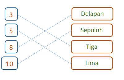 KUNCI JAWABAN PENILAIAN HARIAN soal penilaian harian kelas 1 tema 1 diriku