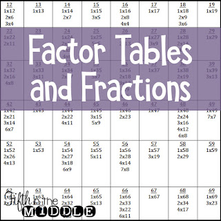 Using a Factor Table for Fractions with Freebie