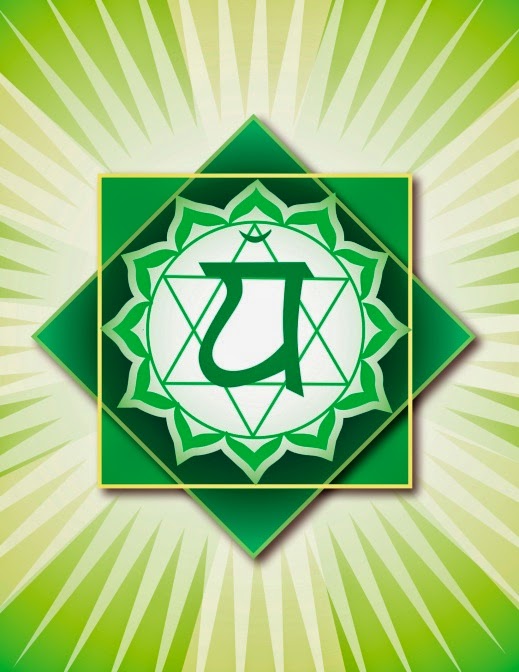 http://www.karmagyan-reiki.com/2014/05/the-seven-major-chakras.html