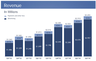 Fb revenue