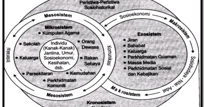 Psikologi Bab 1 Dan 2 Teori Perkembangan Kanak Kanak 