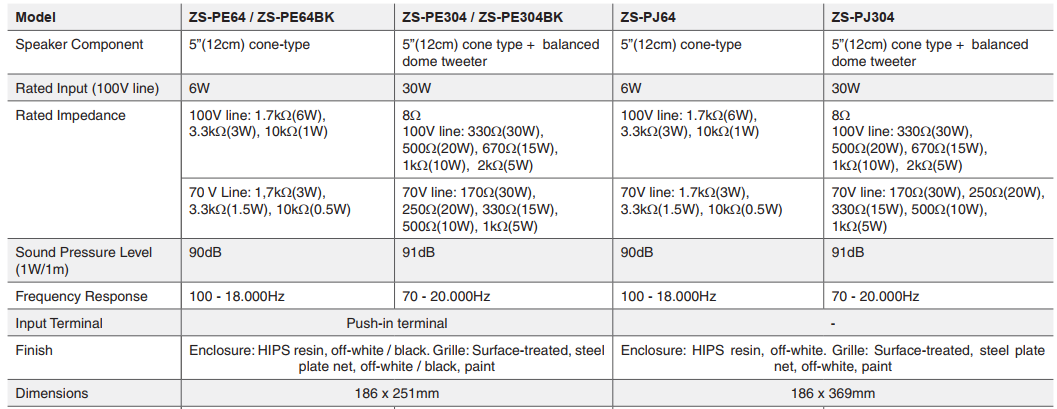 ZS-PJ64 ZS-PJ304