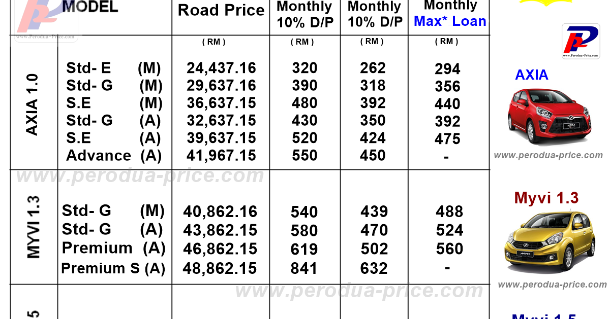 Perodua Myvi Car Price List - Surat Rasmi C