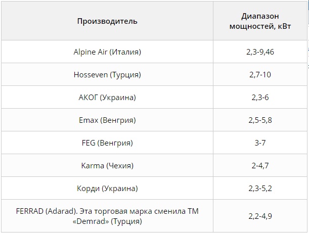 Услуги сантехника в Москве и Московской области