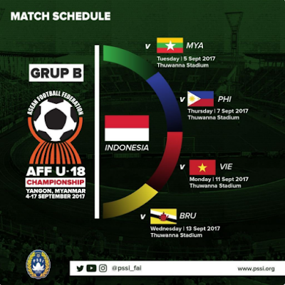 AFF U-18, Grup B tim Nas