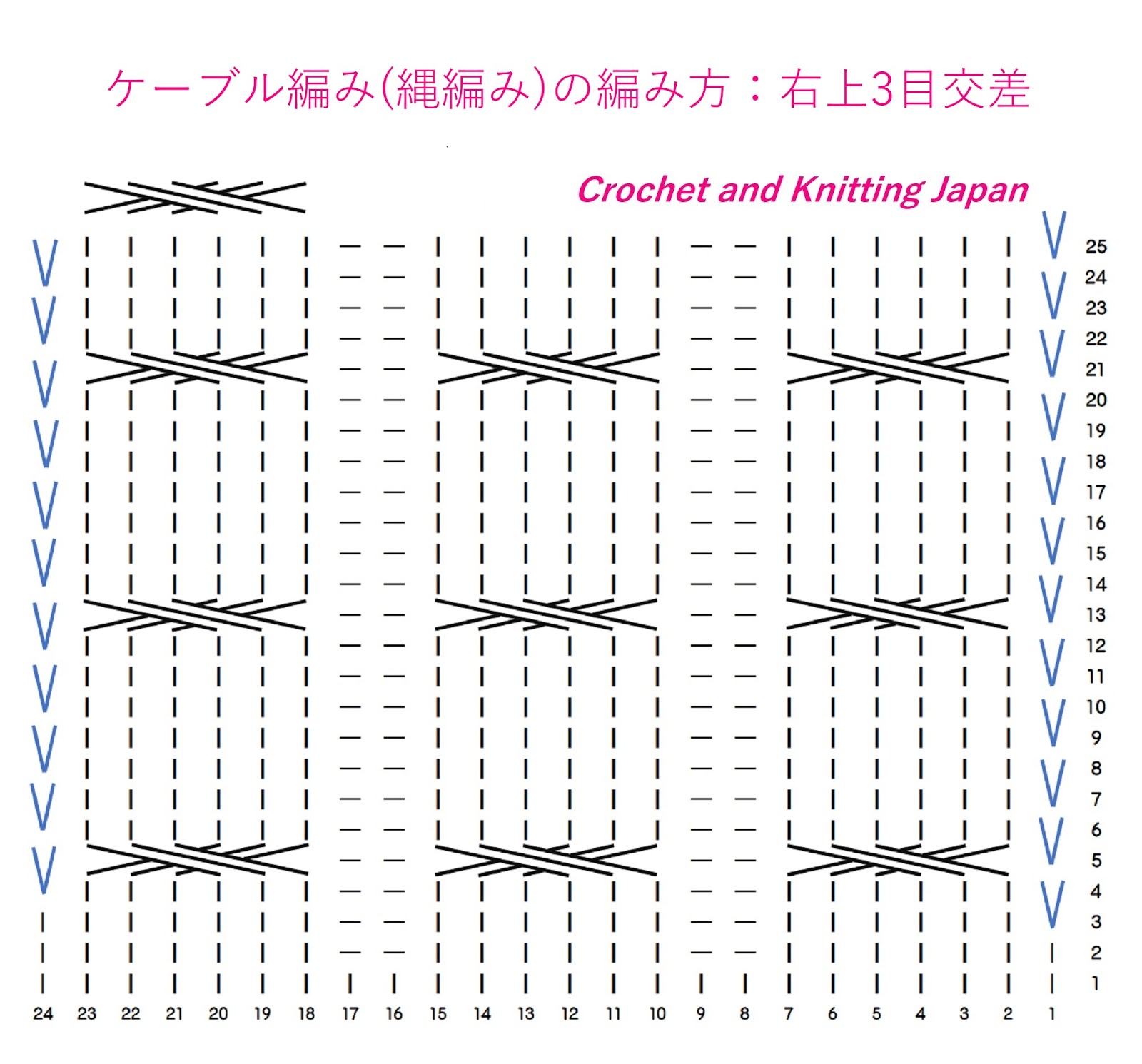 棒針編み Knitting Japan ニッティングジャパン ケーブル編み 縄編み の編み方 右上3目交差 棒針編み 編み図 字幕解説 Cable Knitting Pattern Crochet And Knitting Japan 棒針編み Knitting Japan ニッティングジャパン ケーブル編み 縄編み の編み方 右上3目交差 棒針編み 編み図 字幕解説 Cable Knitting Pattern Crochet And Knitting Japan