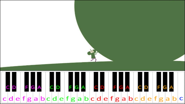Overture (Katamari Damacy) Piano / Keyboard Easy Letter Notes for Beginners