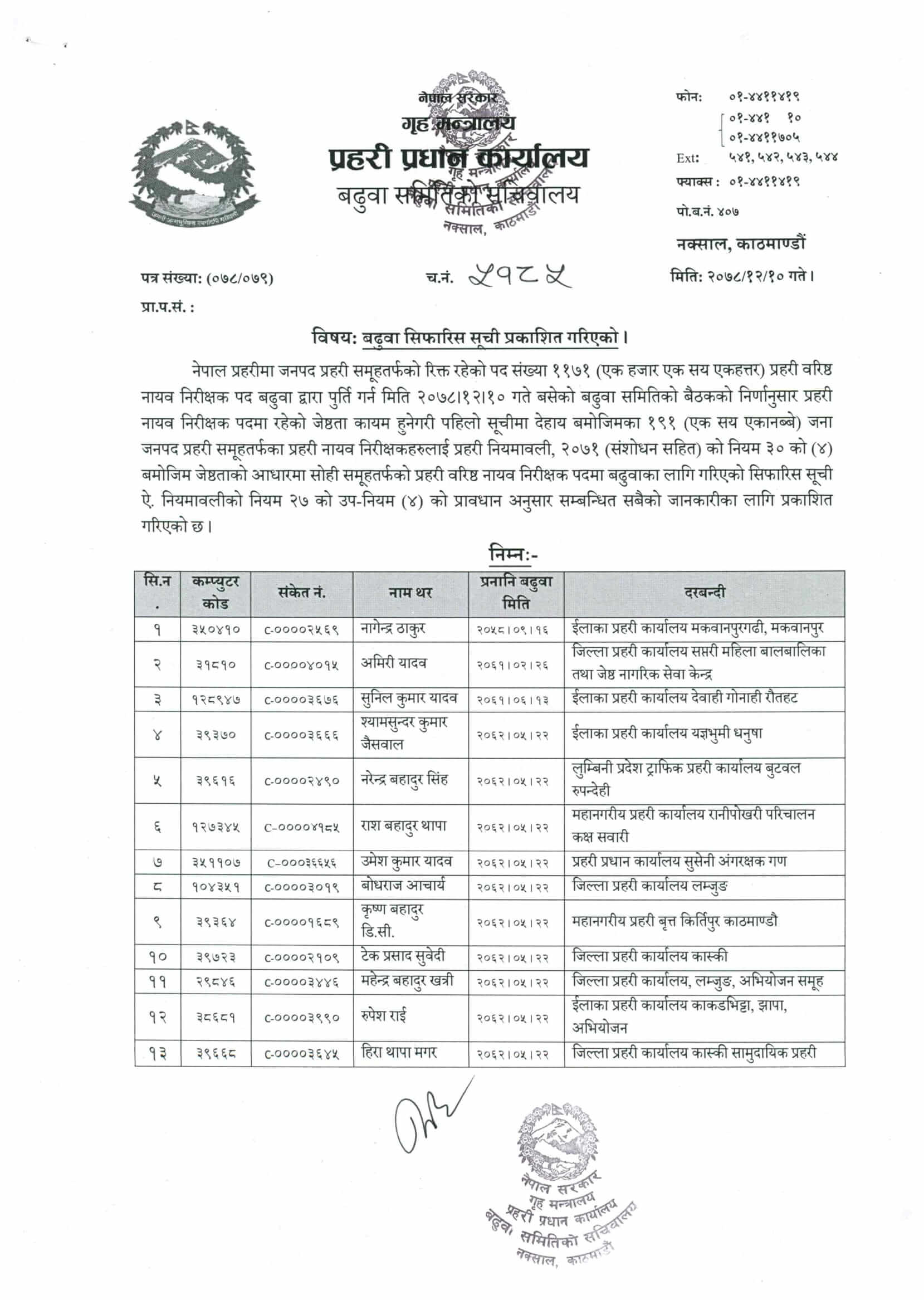 Nepal Police Senior Sub-Inspector Promotion Recommend List