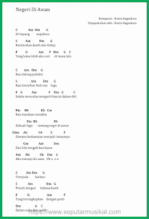 chord lagu negeri di awan katon bagaskara