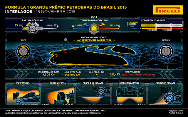 Anteprima del Gran Premio del Brasile: San Paolo, 12-15 novembre 2015