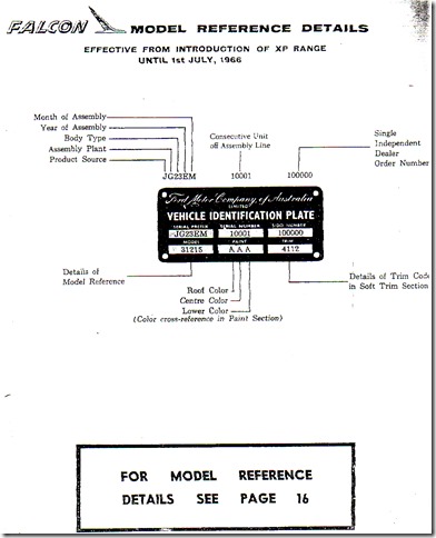 Falcon Model Reference Details July66-0
